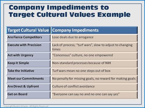 Turning Your Corporate Culture To Competitive Advantage