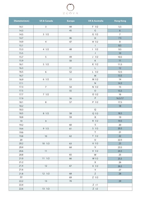 Ring Size Chart Cm To Size