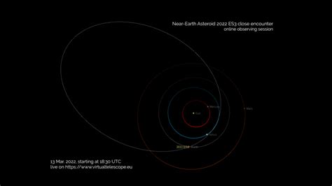 Sebuah Asteroid Seukuran Bus Terbang Dekat Dengan Bumi Hari Ini Tonton