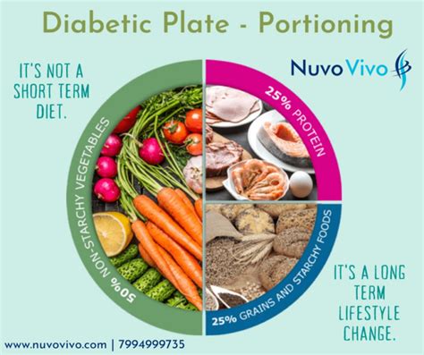 Diabetes Food Chart Nuvovivo Reverse Your Age And Lifestyle Diseases