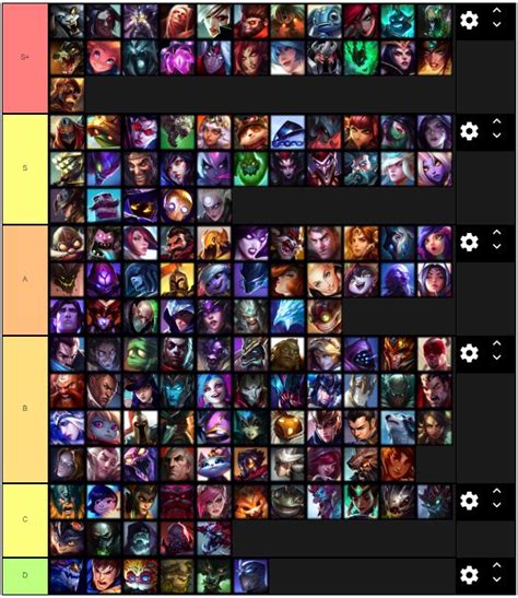 The summoner's rift map can be a daunting place for those starting out on their moba journeys, especially when you find yourself dying over and over. Tier List of Champs I hate dying to as an ADC Main ...
