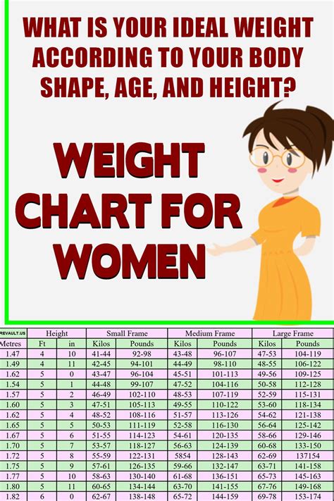 Weight Chart For Women What Is Your Ideal Weight According To Your Body Shape Age And Height