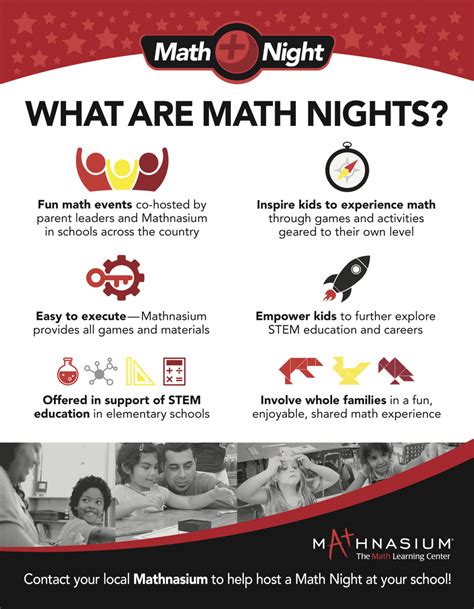 Host A Free Math Night At Your Elementary School With Mathnasium Of Allen