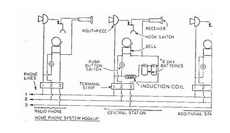 antique automobile radio inc wiring diagram