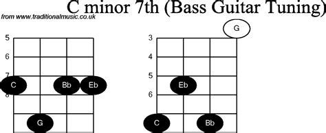 Bass Guitar Chord Diagrams For C Minor 7th
