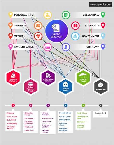 Data Breach Common Causes Process And Prevention Methods