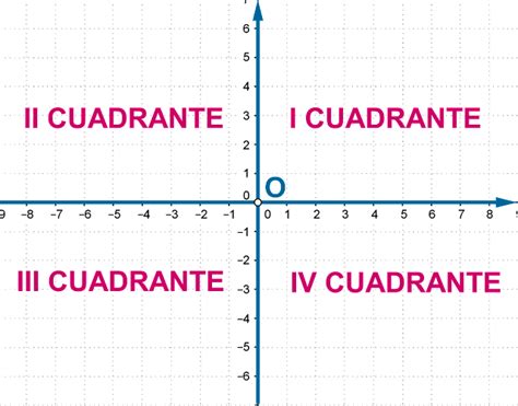 Plano Cartesiano Ubicar Puntos Coordenadas Youtube Kulturaupice