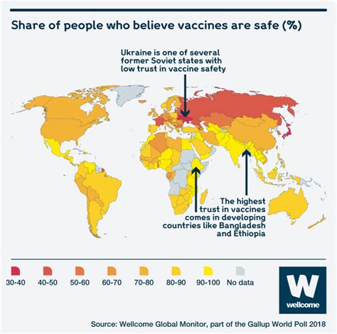 Plus its one of the safest countries in the world. Survey reveals European region has lowest vaccine ...