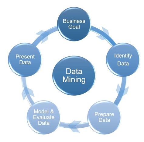 Harnessing The Power Of Data Mining To Enhance Data Quality And ETL