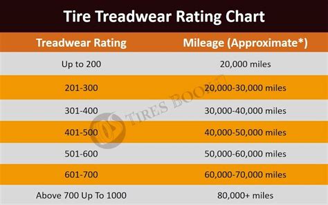 Treadwear Rating Tire Terms Glossary