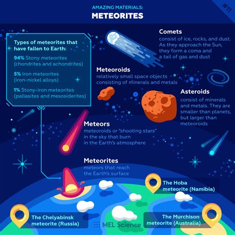 When Do Comets Generally Begin To Form A Tail Tarynminadams