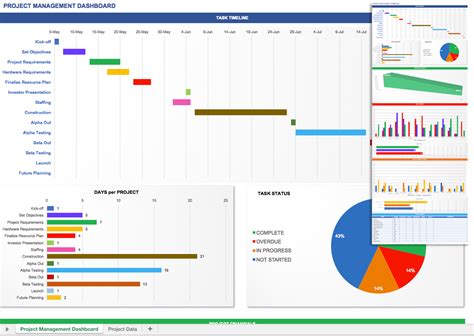 An excel dashboard helps you track the essential kpis of your organization. Free Project Management Templates Excel 2007 - printable ...
