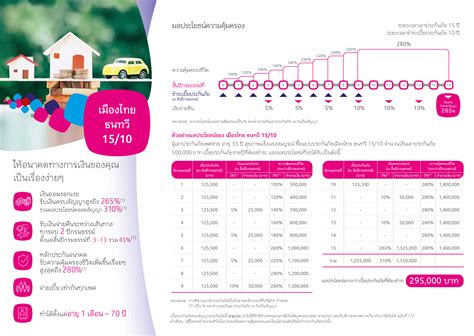 บริษัท เมืองไทยประกันภัย จำกัด (มหาชน) 1484 เมืองไทยประกันชีวิต - เมืองไทย ธนทวี 15/10 - Muangthai-agent