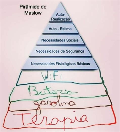 Observa La Piramide De Maslow Lanza Ideas De Emprendimientos Que Images