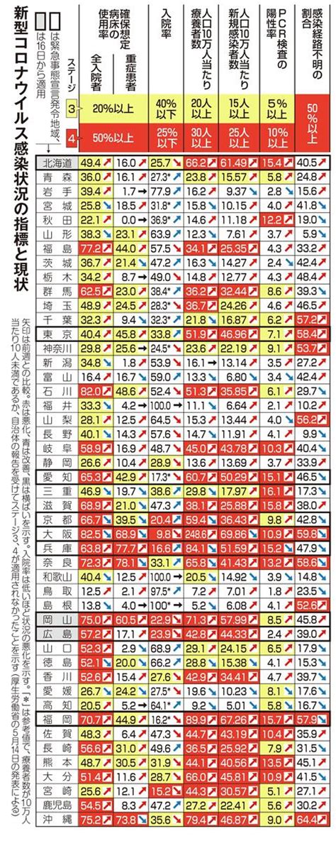 Maybe you would like to learn more about one of these? 【新型コロナ】療養者数ステージ4、23都道府県に拡大 oops★