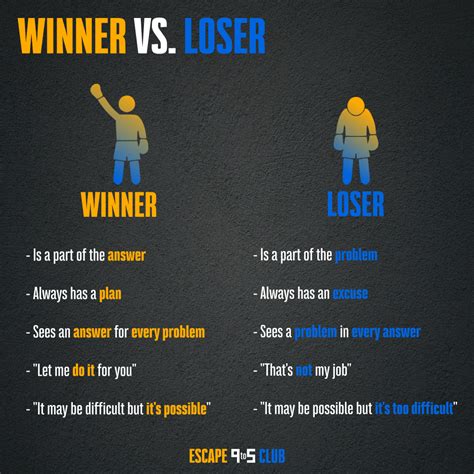 Do You Want To Be A Winner Or A Loser In Life If You Want To Be A Winner You Need The Right