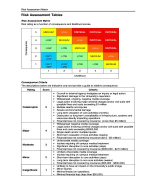 Fillable Online Risk Assessment Tables Fax Email Print Pdffiller