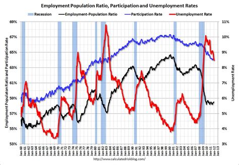 Unemployment Econproph