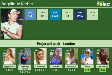 Updated Sf Prediction H H Of Angelique Kerber S Draw Vs Barty Sabalenka To Win Wimbledon