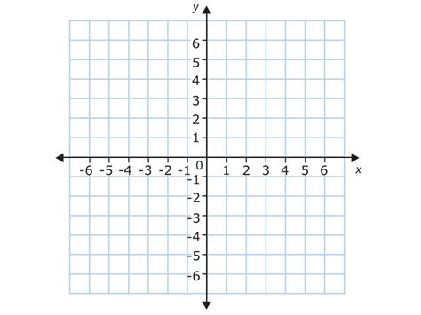 Graph Coordinate Pictures Worksheet24