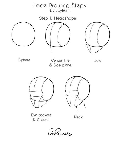 How To Draw A Female Face Step By Step Tutorial For