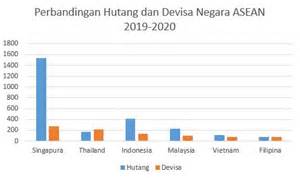 Hutang dalam negeri kebaikan hutang luar negara 1. Hutang Indonesia Naik, Cadangan Devisa Juga Naik ...