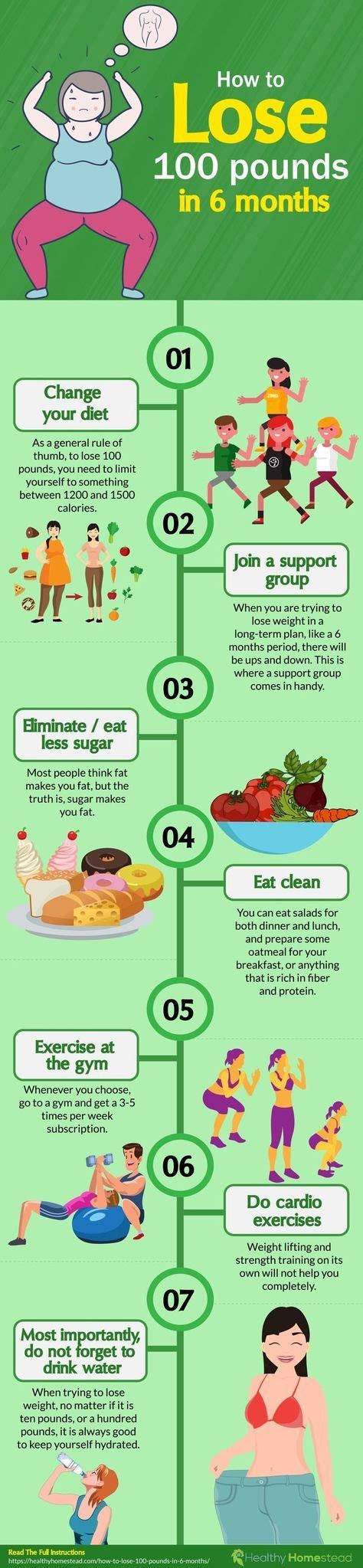 #1 set weekly weight loss goals. How to Lose 100 pounds in 6 months? | Lose 15 pounds ...