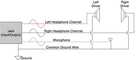 Klipsch Headphone Wiring Diagram