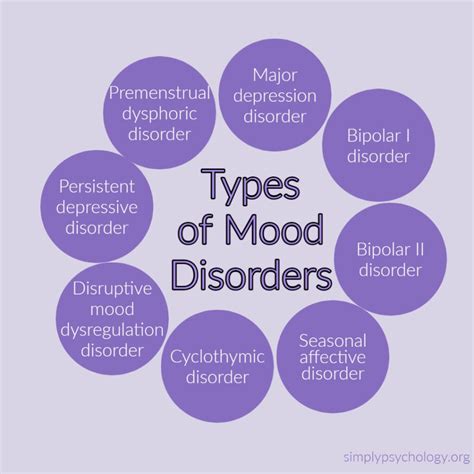 The Various Types Of Mood Disorders