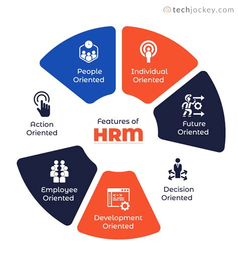 Major Functions Of Human Resource Management In