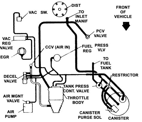 Innovatehouston Tech Chevrolet Engine Vacuum Routing Diagrams
