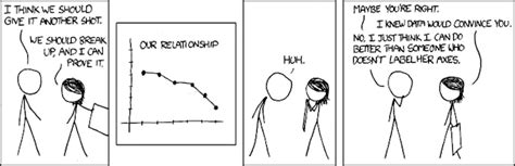 Xkcd Comics And Statistical Thinking