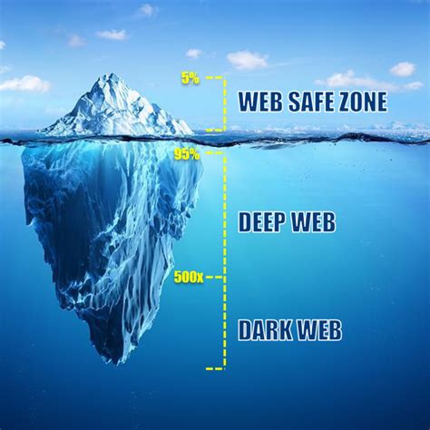 Tampa Fl Dark Web Monitoring Services Dark Web Scans Dark Web