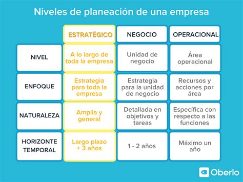 Planeación Estratégica Qué Es Y Ejemplos De Implementación 2022