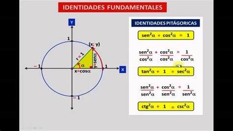 Identidades y fórmulas de trigonometría Algebra y Trigonometria