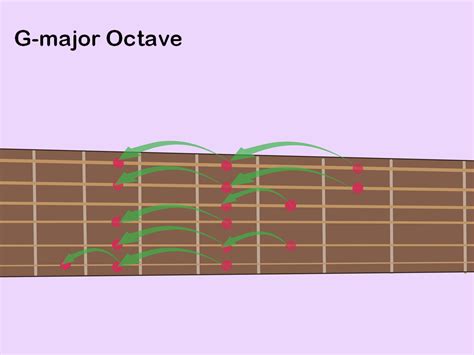 How To Learn Guitar Scales With Pictures Wikihow