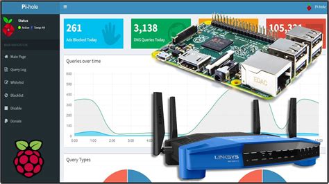 How To Use Raspberry Pi As A Router Raspberry