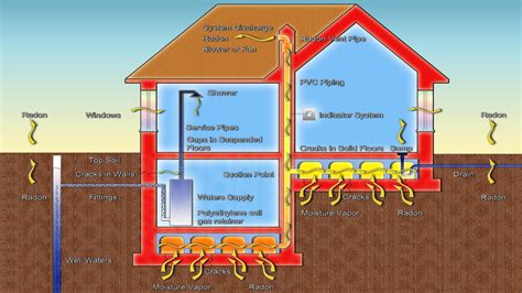 If Your Home Has Unacceptable Radon Levels Heres Our Advice On The