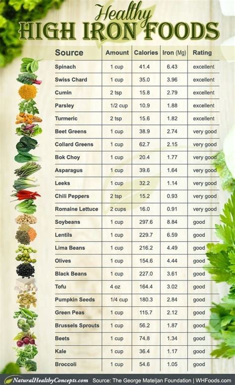 Diet Fast 2 Week Diet Try Adding These Iron Rich Foods To Your Diet