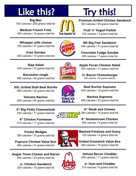 how to eat healthy at your favorite fast food chains 🍟🍔🚫 musely