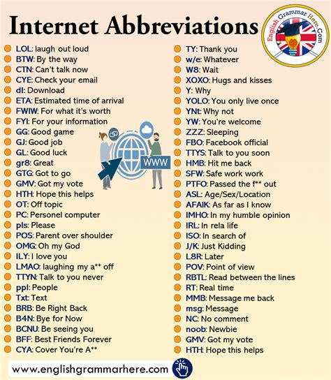 Abbreviations And Internet Acronyms Learn English Sms Language