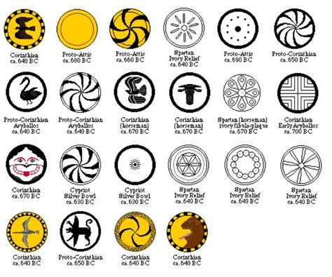 Greek Symbols Greek Shield Ancient Greek Symbols Ancient Greek City