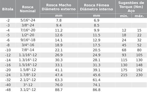 Tabela De Roscas Blog Kiko Flex