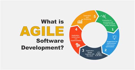 What Is Agile Software Development Sakshem It Solution Website