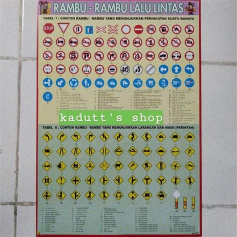 Detail Poster Rambu Lalu Lintas Koleksi Nomer