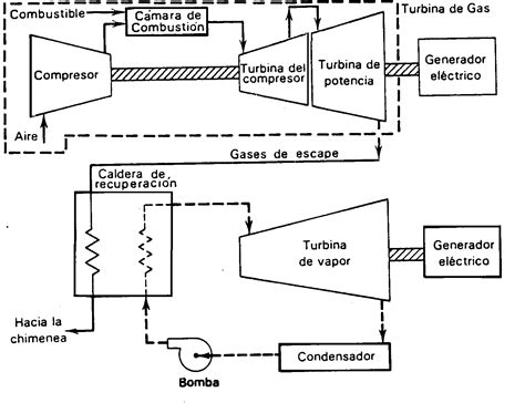 Planta De Ciclo Combinado Gas Natural