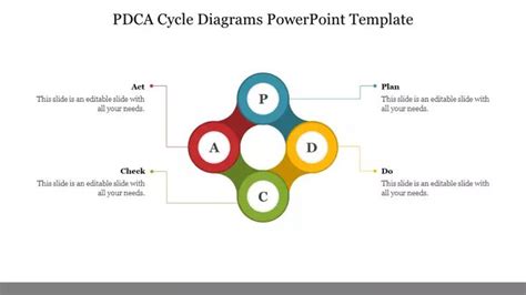 Multi Color Pdca Cycle Diagrams Powerpoint Template Powerpoint Sexiz Pix