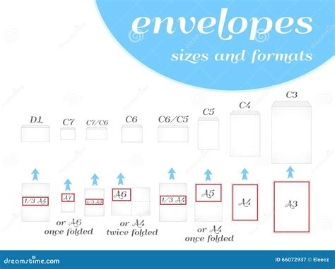 Envelope Sizes And Formats Stock Vector Illustration Of Formats 66072937