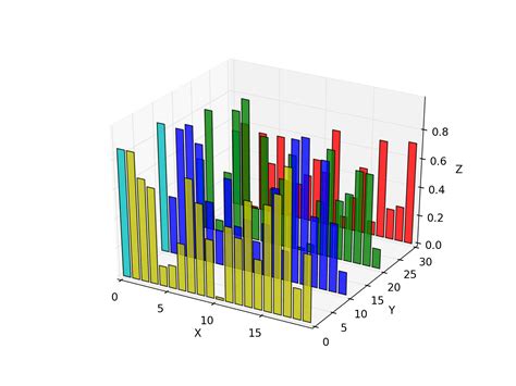 Matplotlib Bar Graph