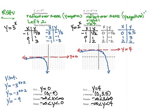 Exponential Function Graphs Notes | Math, High School Math | ShowMe